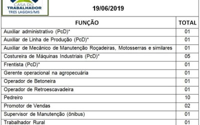 Casa do trabalhador de Três Lagoas oferece 26 vagas de emprego