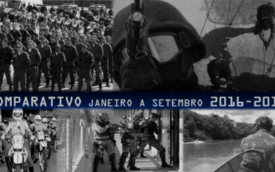 Polícia Militar aumenta apreensões de armas, drogas e veículos recuperados