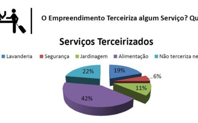 Diretoria de Turismo realiza pesquisa com hotéis de Três Lagoas