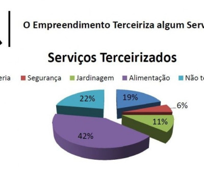 Diretoria de Turismo realiza pesquisa com hotéis de Três Lagoas