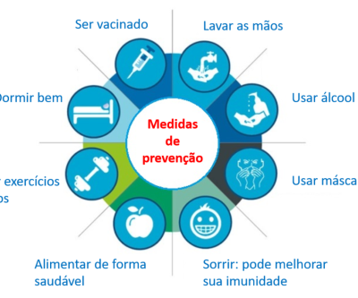 Três Lagoas não registra novos casos positivos de Gripe Influenza A, mas vacinação continua para grupos específicos