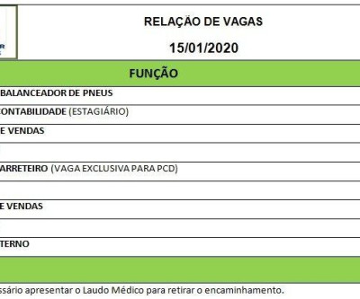 Confira as 32 vagas de emprego disponíveis nesta quarta (15) em Três Lagoas