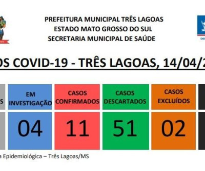 BOLETIM COVID-19 – Três Lagoas notifica mais 3 novos casos suspeitos da doença