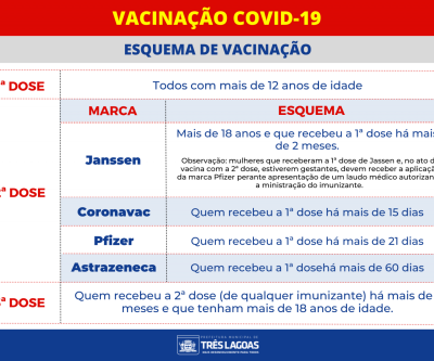 Com grande esquema de vacinação, SMS de Três Lagoas vai iniciar 2ª dose de Janssen e continuar com aplicação das demais marcas