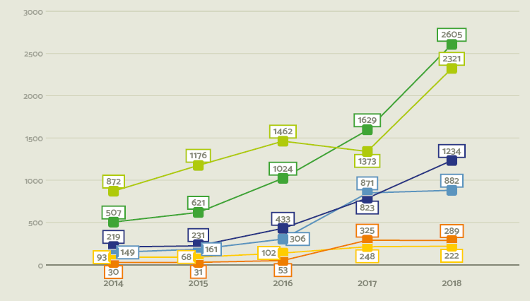 IFMS reformula prestação de contas de 2018