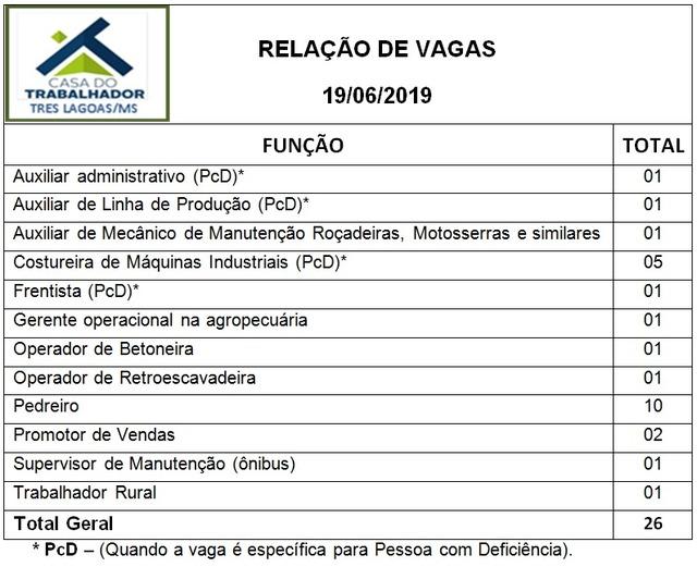 Casa do trabalhador de Três Lagoas oferece 26 vagas de emprego
