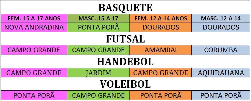 Prefeito Angelo Guerreiro prestigia entrega de premiação aos vencedores da Copa dos Campeões