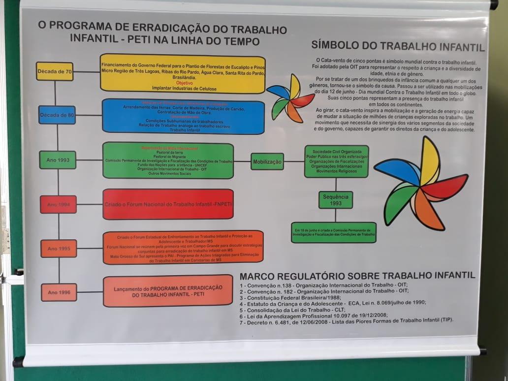 Três Lagoas participa de encontro regional de Prevenção e Erradicação do Trabalho Infantil