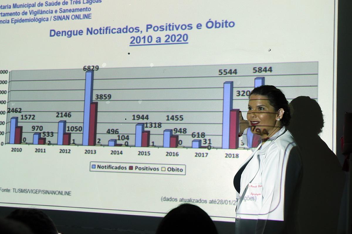 Profissionais da Saúde recebem treinamento para melhorar atendimento e diagnóstico de Dengue Profissionais da Saúde recebem treinamento para melhorar atendimento e diagnóstico de Dengue