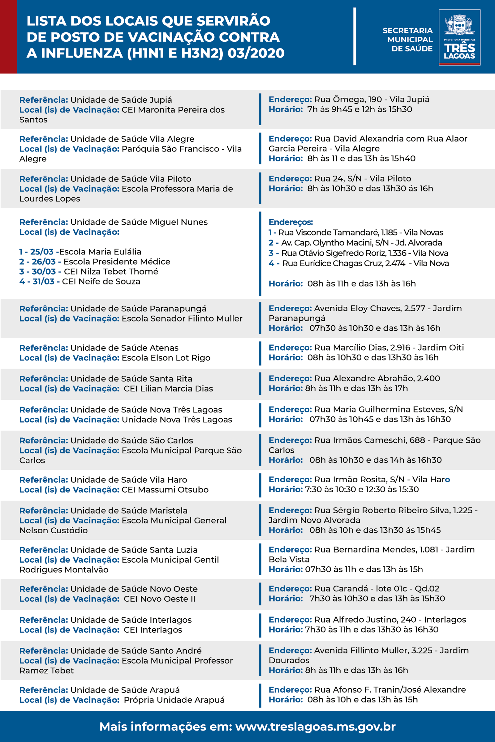 Saúde de Três Lagoas divulga locais de horários de vacinação contra Gripe Influenza