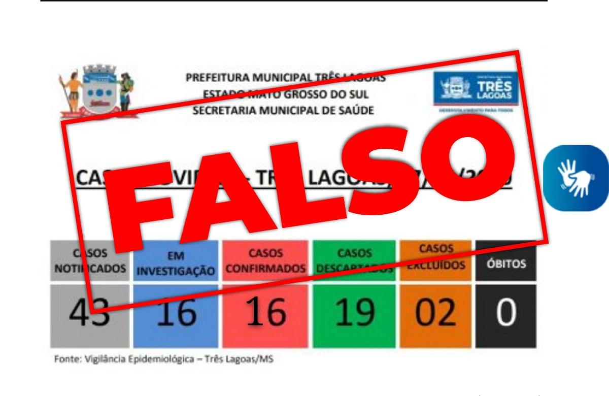 FAKE NEWS – Boletim que consta 16 casos confirmados de Covid-19 em Três Lagoas é falso