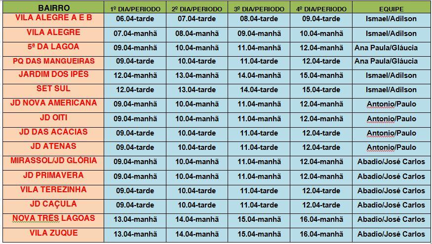 Endemias inicia segunda programação com Fumacê em 16 bairros de Três Lagoas