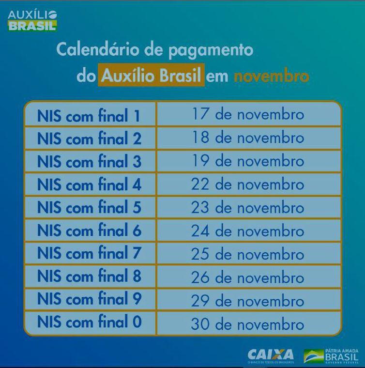 Caixa inicia pagamento do Auxílio Brasil