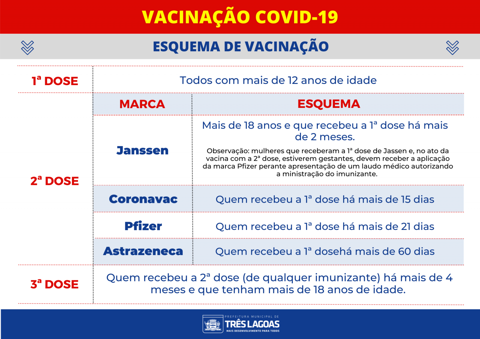 Com grande esquema de vacinação, SMS de Três Lagoas vai iniciar 2ª dose de Janssen e continuar com aplicação das demais marcas Com grande esquema de vacinação, SMS de Três Lagoas vai iniciar 2ª dose de Janssen e continuar com aplicação das demais marcas