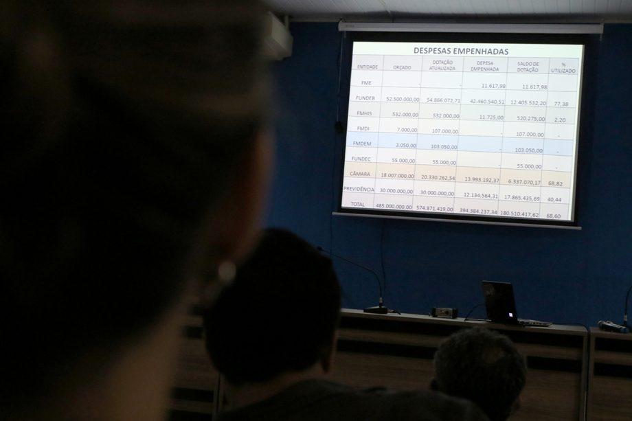 Secretaria de Finanças convida população para Audiência Pública sobre as Diretrizes Orçamentárias de 2026 Secretaria de Finanças convida população para Audiência Pública sobre as Diretrizes Orçamentárias de 2026