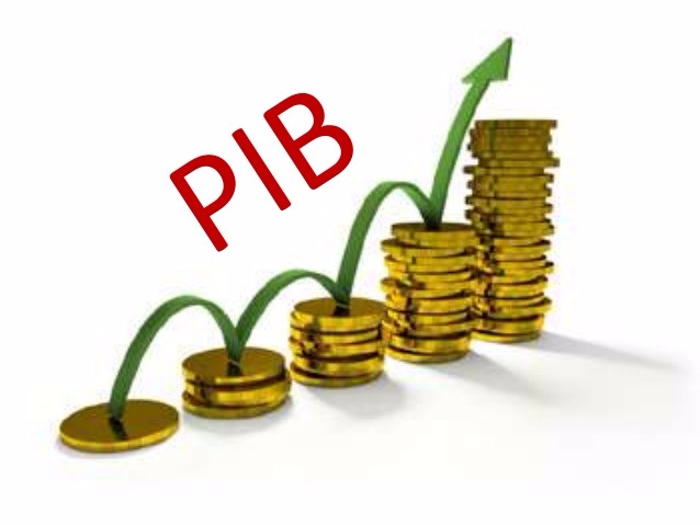 PIB tem aumento de 0,49% no trimestre encerrado em maio, diz levantamento