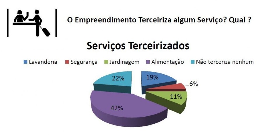 Diretoria de Turismo realiza pesquisa com hotéis de Três Lagoas